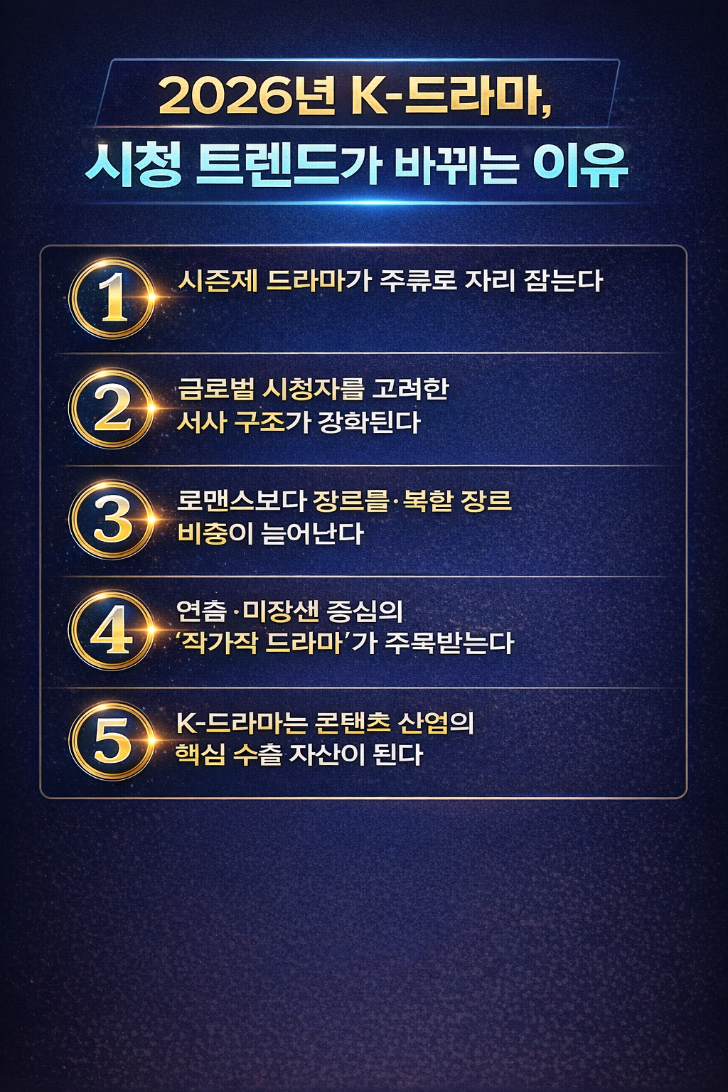 2026년 K-드라마 시청 트렌드 변화를 정리한 인포그래픽