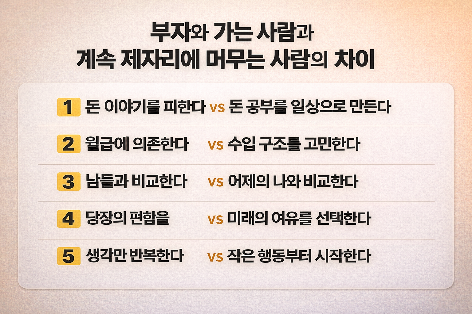 부자와 가난한 사람, 그리고 제자리에 머무는 사람의 차이를 5가지 사고방식으로 정리한 텍스트 중심 인포그래픽