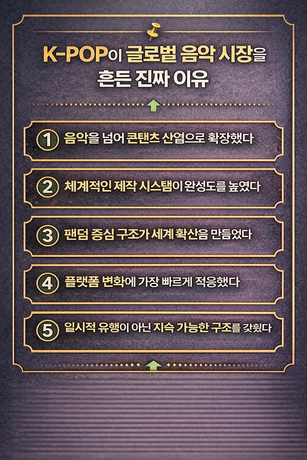K-POP이 세계 음악 시장에서 영향력을 확대하게 된 핵심 배경을 5가지 요소로 정리한 인포그래픽 이미지