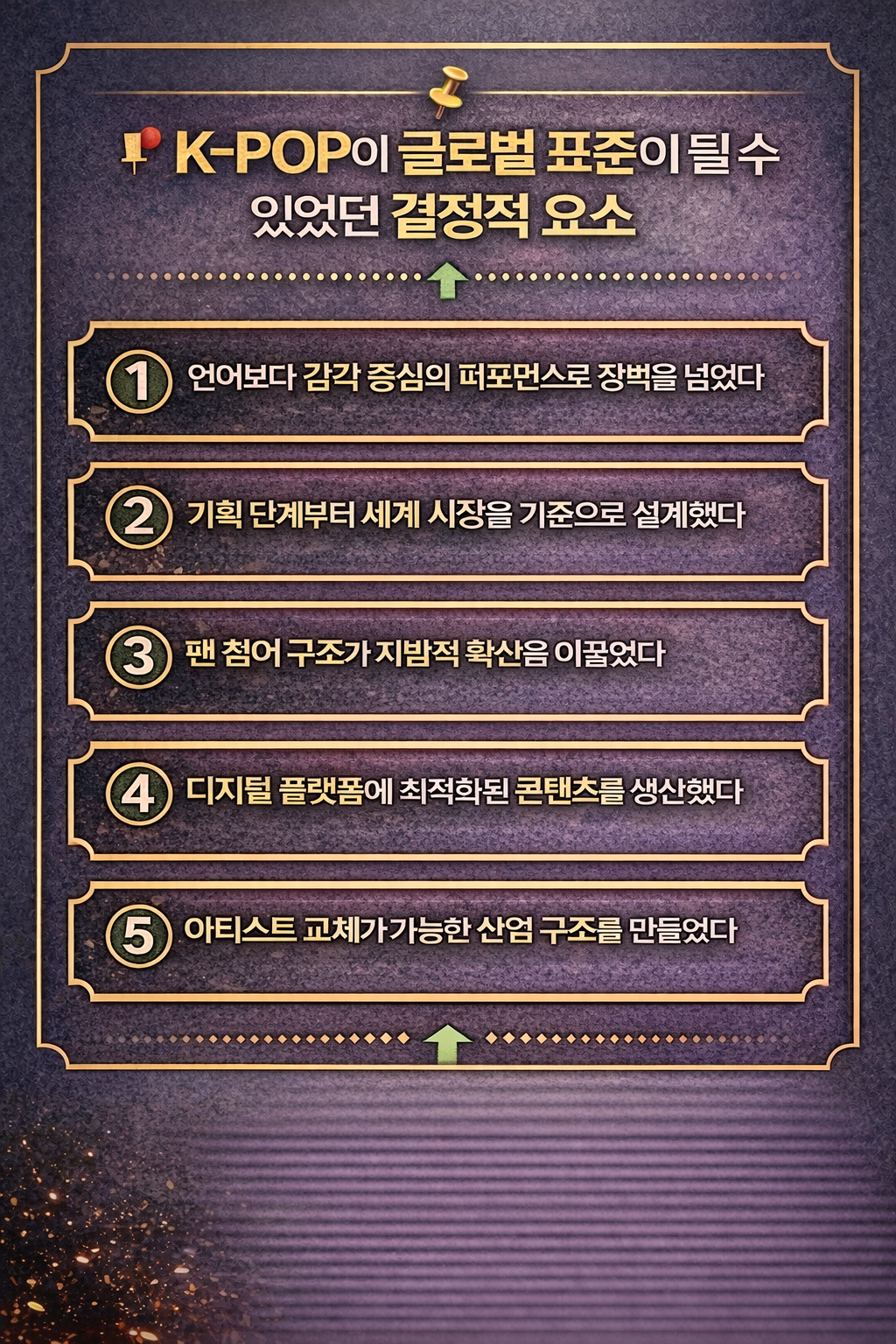 K-POP이 세계 음악 시장에서 글로벌 표준으로 자리 잡은 배경을 5가지 핵심 요소로 정리한 인포그래픽