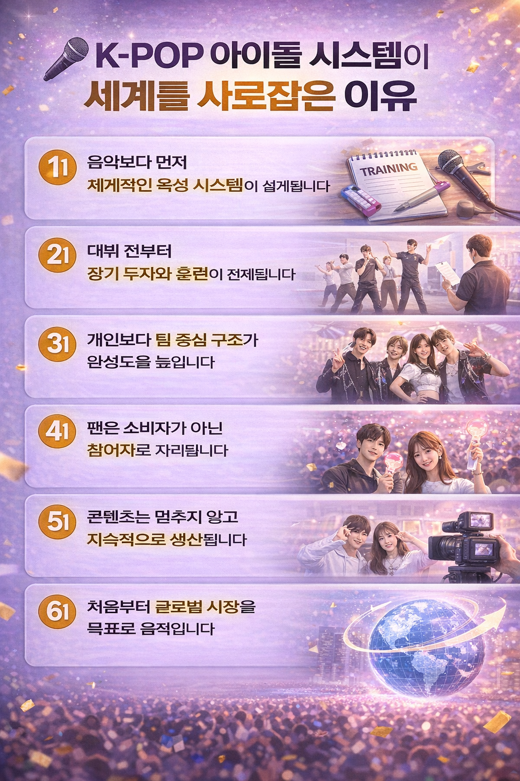 체계적인 훈련, 팀 중심 구조, 팬 참여형 전략, 콘텐츠 생산 시스템 등 K-POP 아이돌 시스템이 세계적으로 성공한 이유를 핵심 포인트로 정리한 인포그래픽