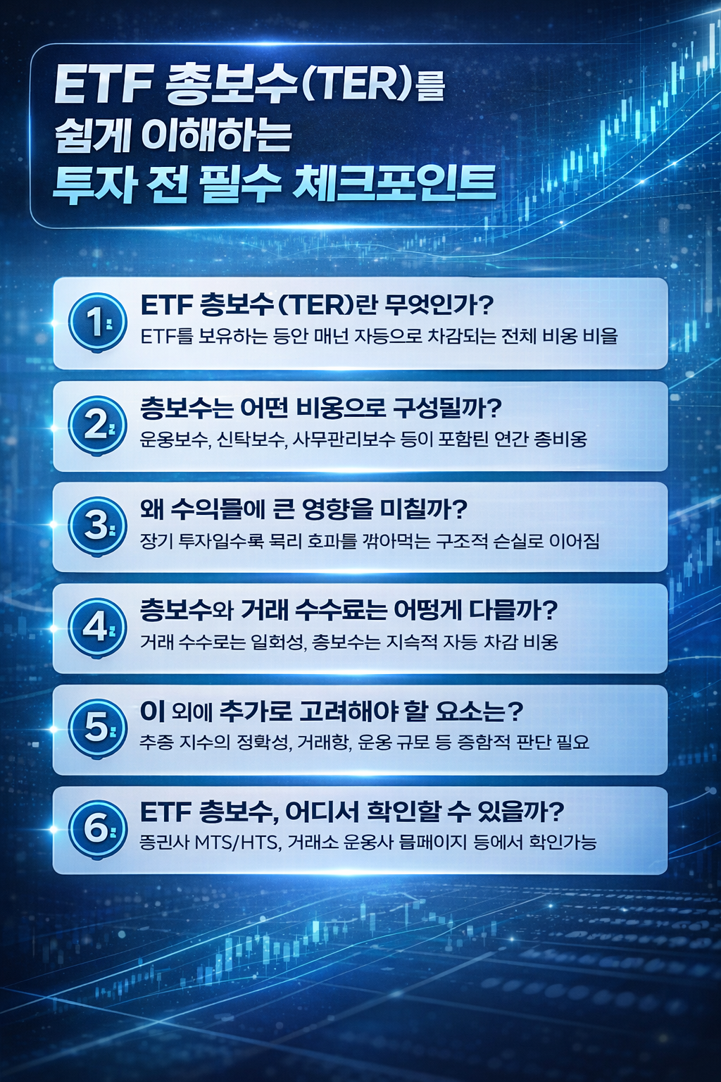 ETF 총보수(TER)의 개념과 투자 전 반드시 확인해야 할 핵심 내용을 정리한 인포그래픽