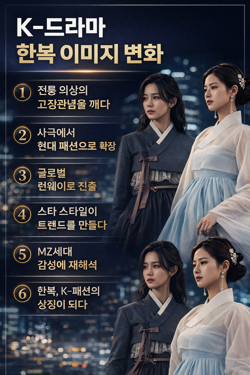 K-드라마 한복 이미지 변화 인포그래픽으로 전통 의상이 글로벌 패션으로 확장된 6가지 변화를 정리한 뉴스 스타일 디자인 이미지