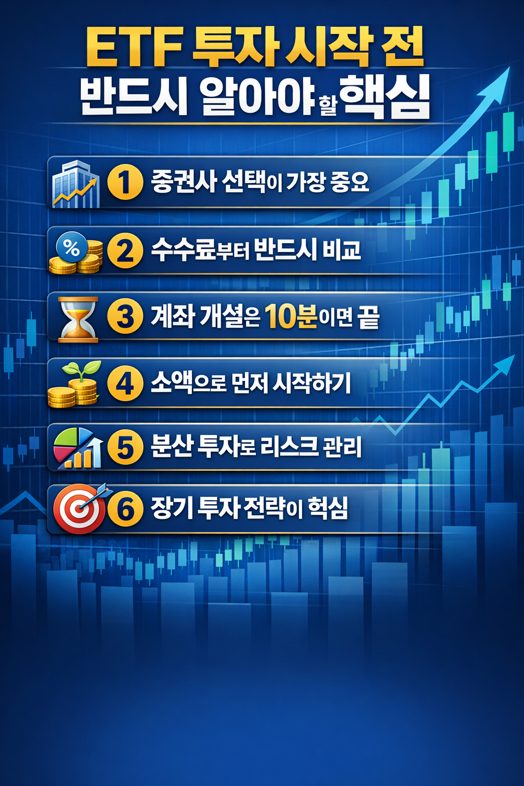 상승하는 주식 그래프 배경 위에 ETF 투자 시작 전 반드시 알아야 할 핵심 내용이 6단계로 정리된 인포그래픽 이미지로, 증권사 선택, 수수료 비교, 계좌 개설, 소액 투자, 분산 투자, 장기 투자 전략 등 초보 투자자를 위한 핵심 요소가 강조된 구성