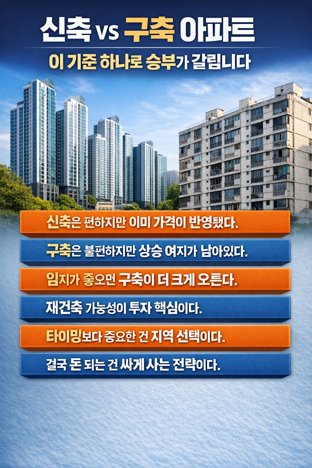 신축 아파트와 구축 아파트를 비교한 인포그래픽으로 현대식 아파트와 노후 아파트를 대비해 보여주며 투자 기준과 가격 상승 전략을 6가지 핵심 문장으로 정리한 부동산 이미지
