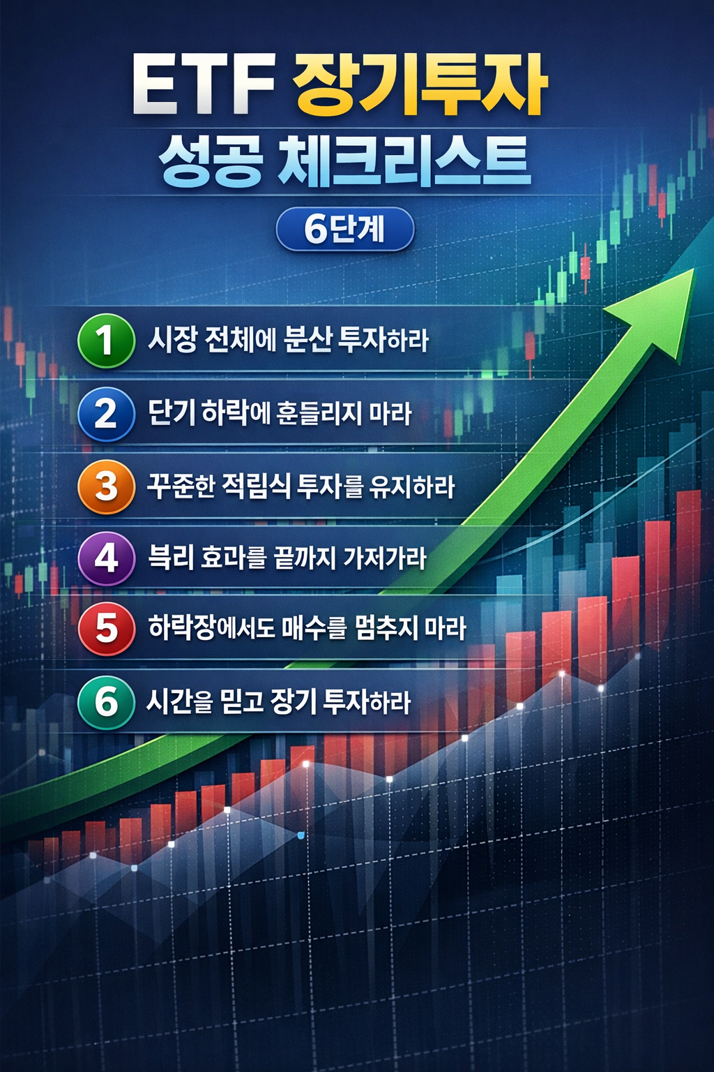 ETF 장기투자 성공 체크리스트 6단계를 설명하는 인포그래픽으로 분산 투자, 하락장 대응, 적립식 투자, 복리 효과, 장기 유지 전략을 정리한 이미지
