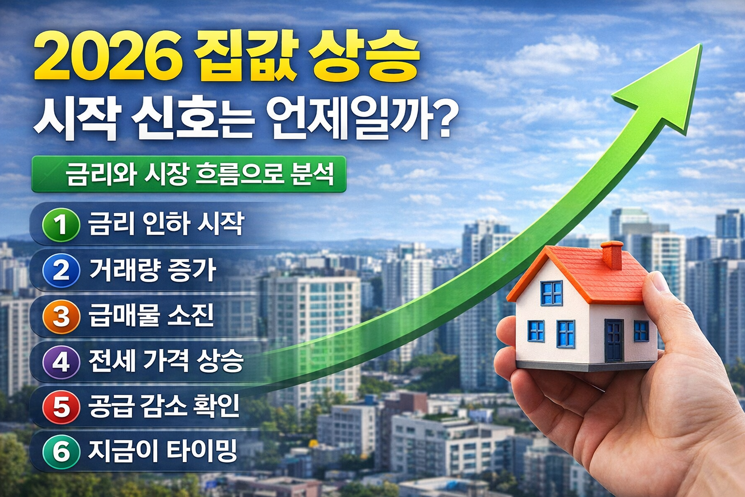 2026 집값 상승 신호를 설명하는 인포그래픽으로 금리 인하, 거래량 증가, 급매물 소진, 전세 가격 상승, 공급 감소, 투자 타이밍을 정리한 이미지
