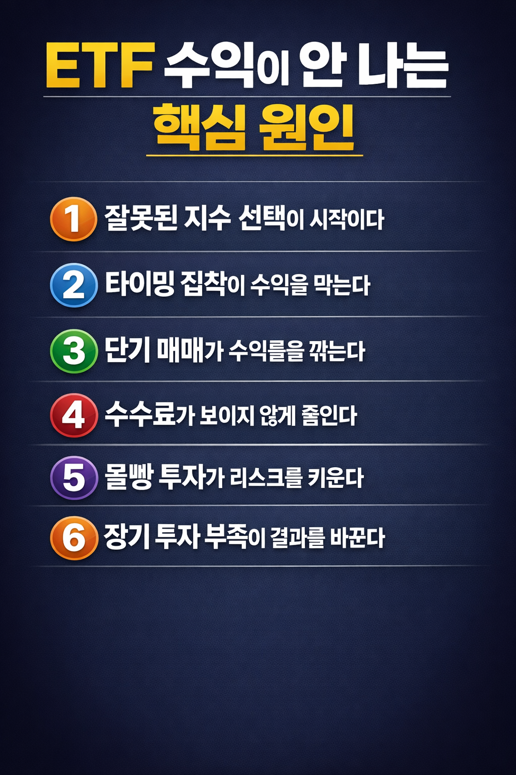 ETF 수익이 안 나는 핵심 원인 6가지를 정리한 인포그래픽으로, 잘못된 지수 선택, 타이밍 집착, 단기 매매, 수수료 부담, 몰빵 투자, 장기 투자 부족 문제를 강조한 금융 이미지