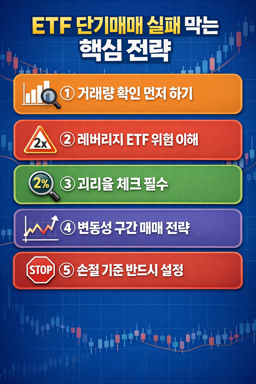 ETF 단기매매 실패를 막기 위한 핵심 전략 인포그래픽으로 거래량 확인, 레버리지 ETF 위험 이해, 괴리율 체크, 변동성 구간 매매 전략, 손절 기준 설정 등 5가지 투자 원칙을 정리한 이미지