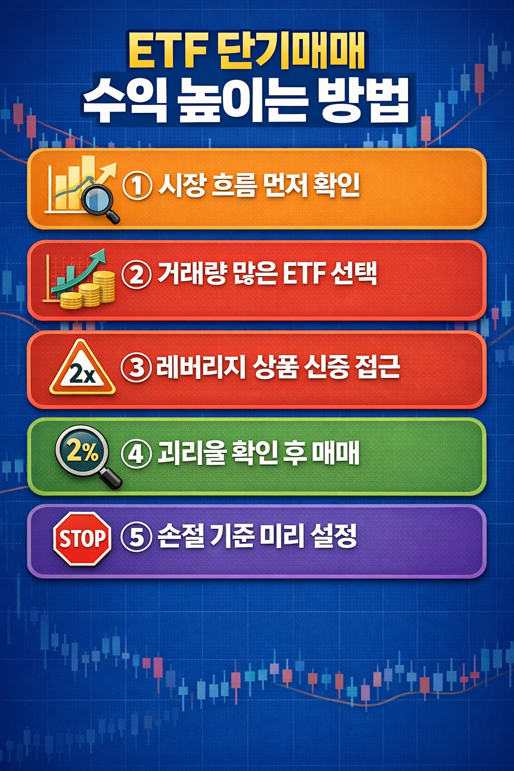 ETF 단기매매 수익을 높이는 방법을 정리한 인포그래픽으로 시장 흐름 확인, 거래량 많은 ETF 선택, 레버리지 ETF 신중 접근, 괴리율 확인 후 매매, 손절 기준 설정 등 단기 투자 핵심 전략 5가지를 설명한 이미지