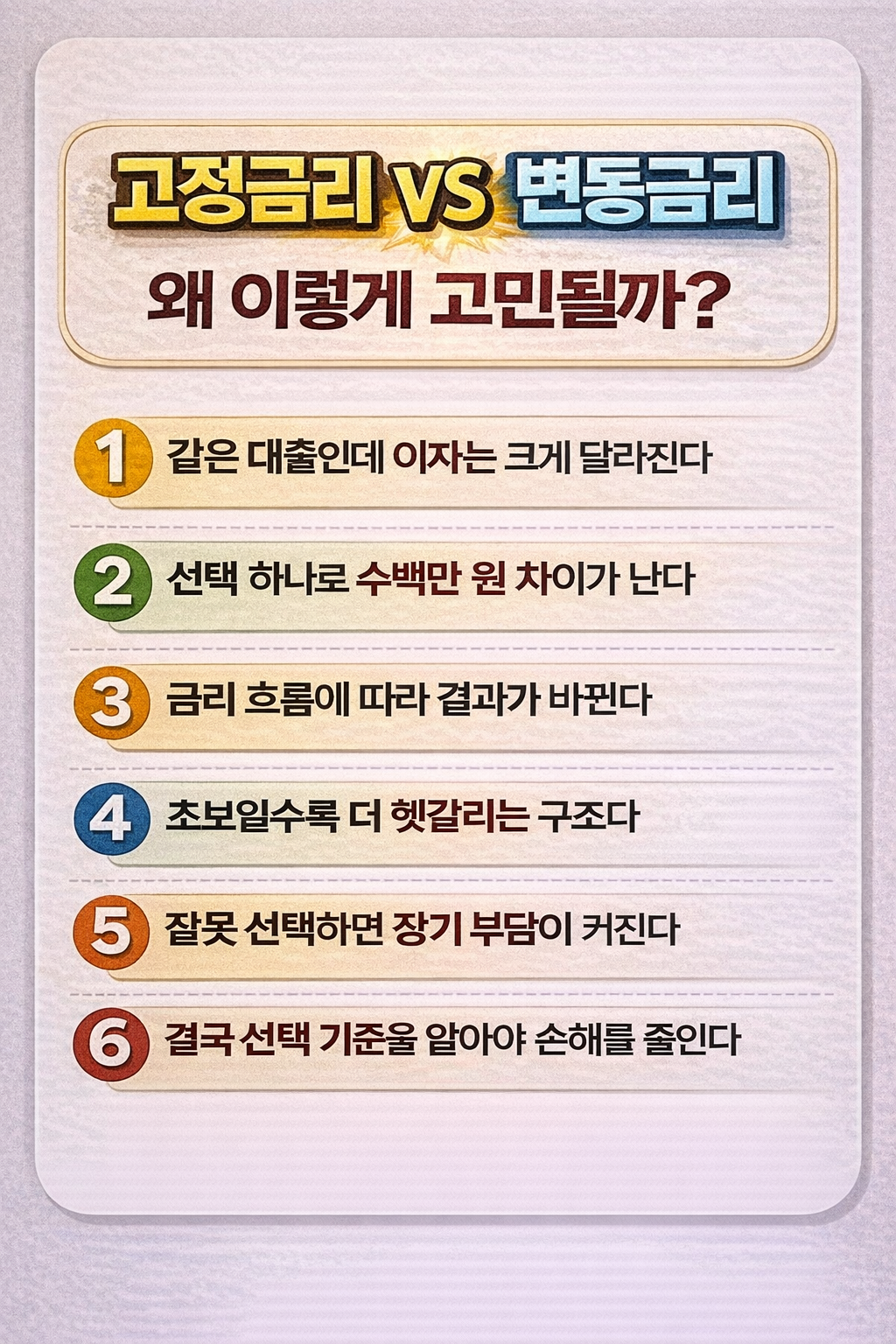 “고정금리 vs 변동금리 왜 이렇게 고민될까?” 제목 아래 이자 차이, 금리 흐름, 선택 기준 등 6가지 핵심 포인트를 정리한 금융 인포그래픽 이미지