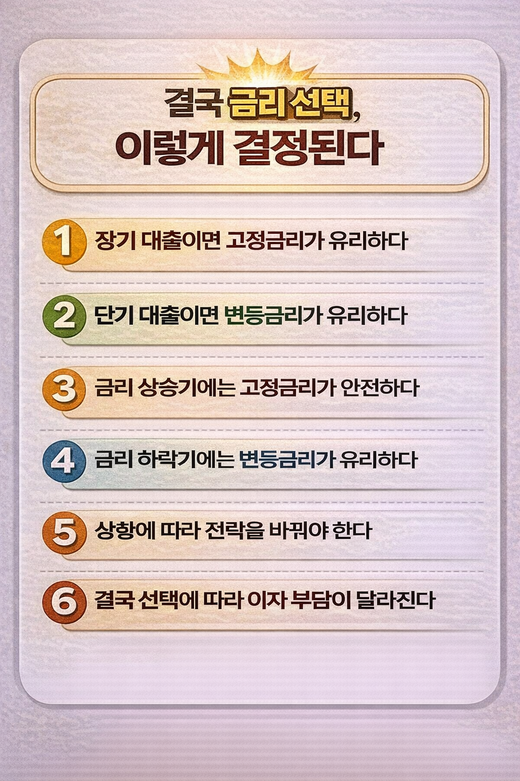 “결국 금리 선택, 이렇게 결정된다” 제목 아래 장기·단기 대출, 금리 상승·하락 상황 등 6가지 기준으로 고정금리와 변동금리 선택 방법을 정리한 인포그래픽 이미지