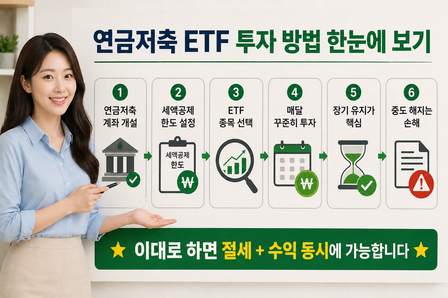연금저축 ETF 투자 방법을 여성 전문가가 6단계로 설명하는 인포그래픽 이미지