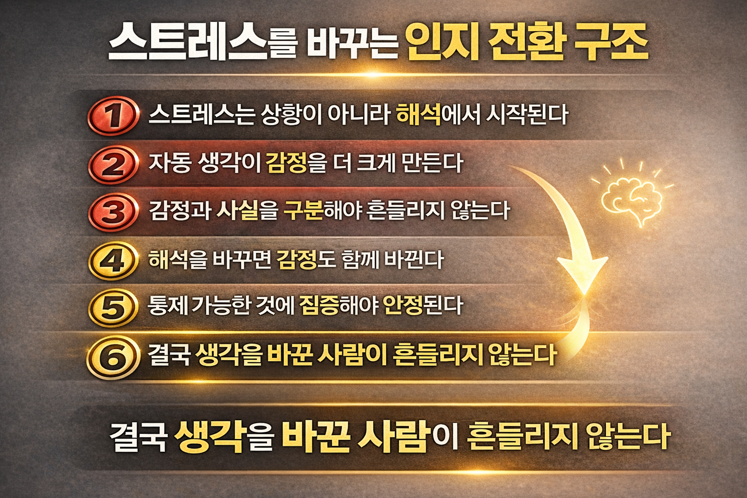 스트레스를 줄이기 위한 인지 전환 방법 6단계를 정리한 자기계발 인포그래픽으로, 해석과 감정, 행동의 변화를 강조한 이미지