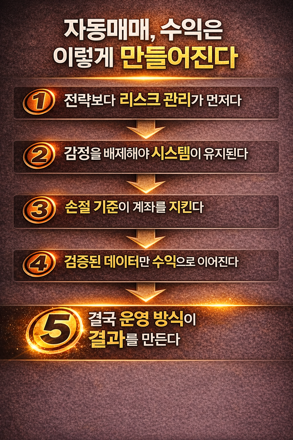 자동매매 수익을 만드는 과정을 5단계로 정리하고 리스크 관리부터 운영 방식까지 흐름을 강조한 재테크 인포그래픽 이미지