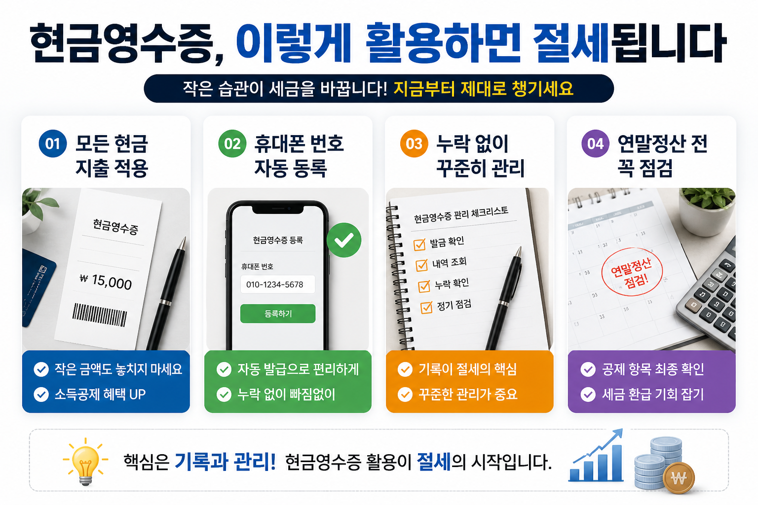 현금영수증 활용 방법을 설명하는 인포그래픽 이미지로, 자동 발급 설정과 소비 기록 관리, 연말정산 점검까지 절세 전략을 단계별로 보여주는 현대적인 세금 정보 이미지