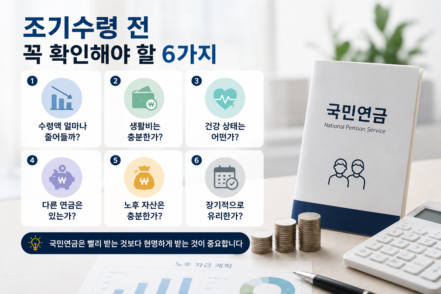 국민연금 조기수령 전 반드시 확인해야 할 핵심 사항을 설명하는 현대적인 실사형 인포그래픽 이미지. 국민연금 안내서, 계산기, 연금 수령액 그래프, 노후 자금 계획서, 동전 더미가 배치된 밝고 전문적인 사무실 환경 속에서 수령액 감소, 생활비 점검, 건강 상태, 다른 연금 보유 여부, 노후 자산 규모, 장기적 유불리 판단 등의 핵심 체크포인트가 아이콘과 함께 정리된 디자인.