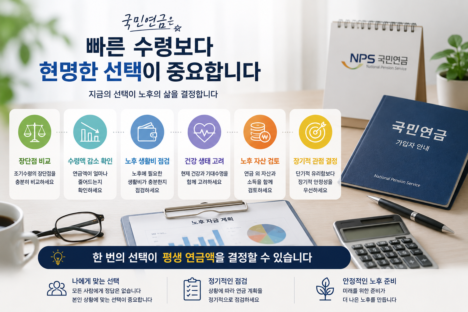 국민연금 조기수령 최종 판단 기준을 설명하는 현대적인 실사형 인포그래픽 이미지. 국민연금 가입자 안내서, 노후 자금 계획표, 계산기, 안경, 커피잔이 배치된 전문적인 사무실 환경 속에서 장단점 비교, 수령액 감소 확인, 노후 생활비 점검, 건강 상태 고려, 노후 자산 검토, 장기적 관점 결정 등의 핵심 요소가 아이콘과 함께 정리된 연금·노후준비 콘셉트 디자인.