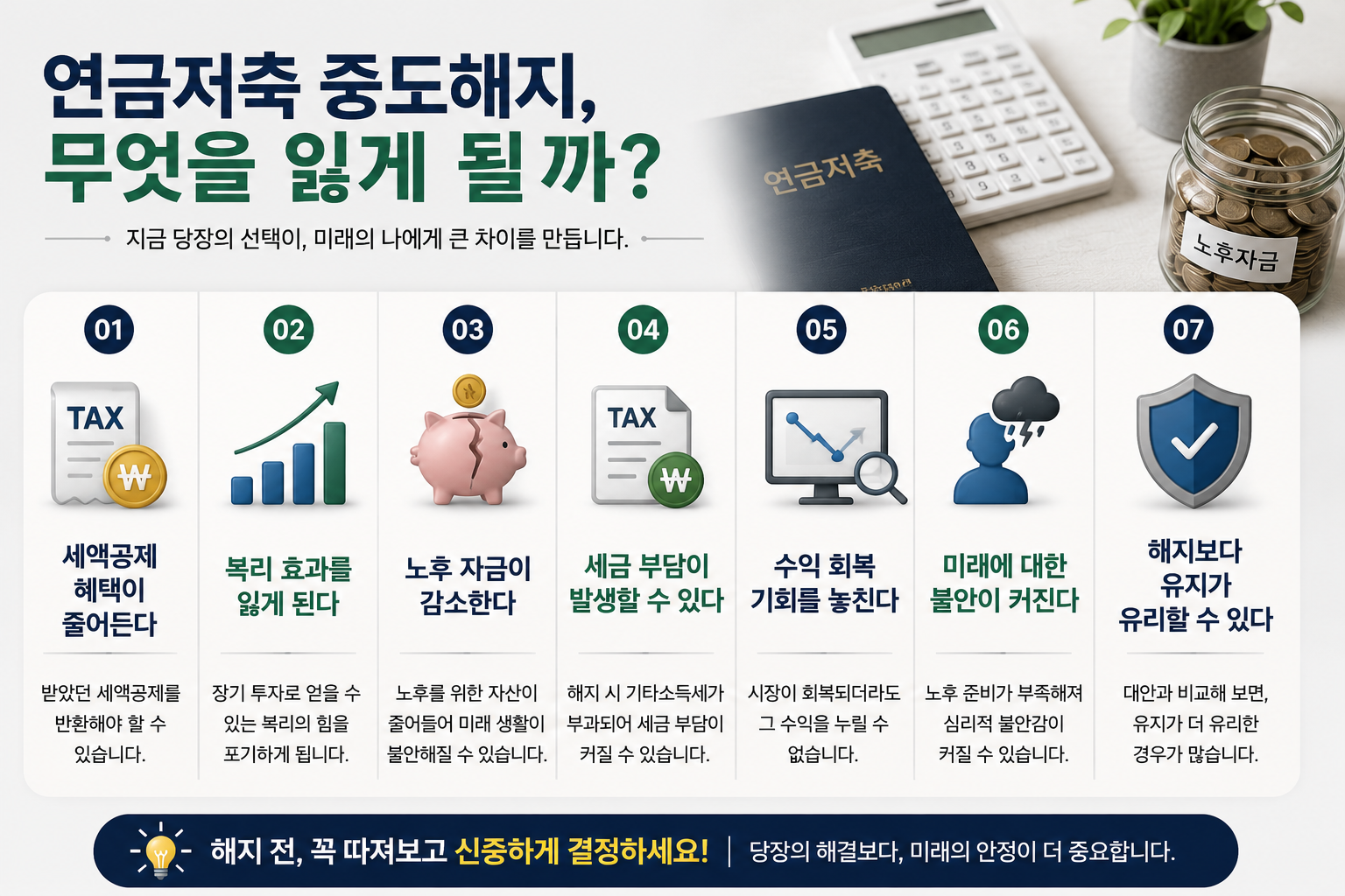 연금저축 중도해지 시 발생할 수 있는 손실을 설명하는 가로형 금융 인포그래픽으로, 세액공제 환수, 복리 효과 상실, 노후 자금 감소, 세금 부담 증가, 수익 회복 기회 상실, 노후 불안 증가, 유지의 중요성을 아이콘과 그래프로 시각화한 현대적인 실사형 이미지.