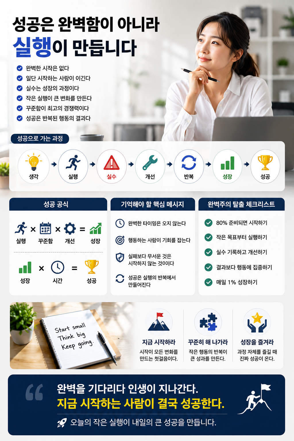노트북 앞에서 미래를 바라보며 생각하는 직장인의 모습과 함께 성공의 과정을 단계별로 설명하는 현대적인 실물사진 인포그래픽 이미지. 생각, 실행, 실수, 개선, 반복, 성장, 성공의 흐름이 시각적으로 표현되어 있으며, 완벽주의를 극복하고 실행력을 높이는 자기계발 메시지를 담은 디자인.