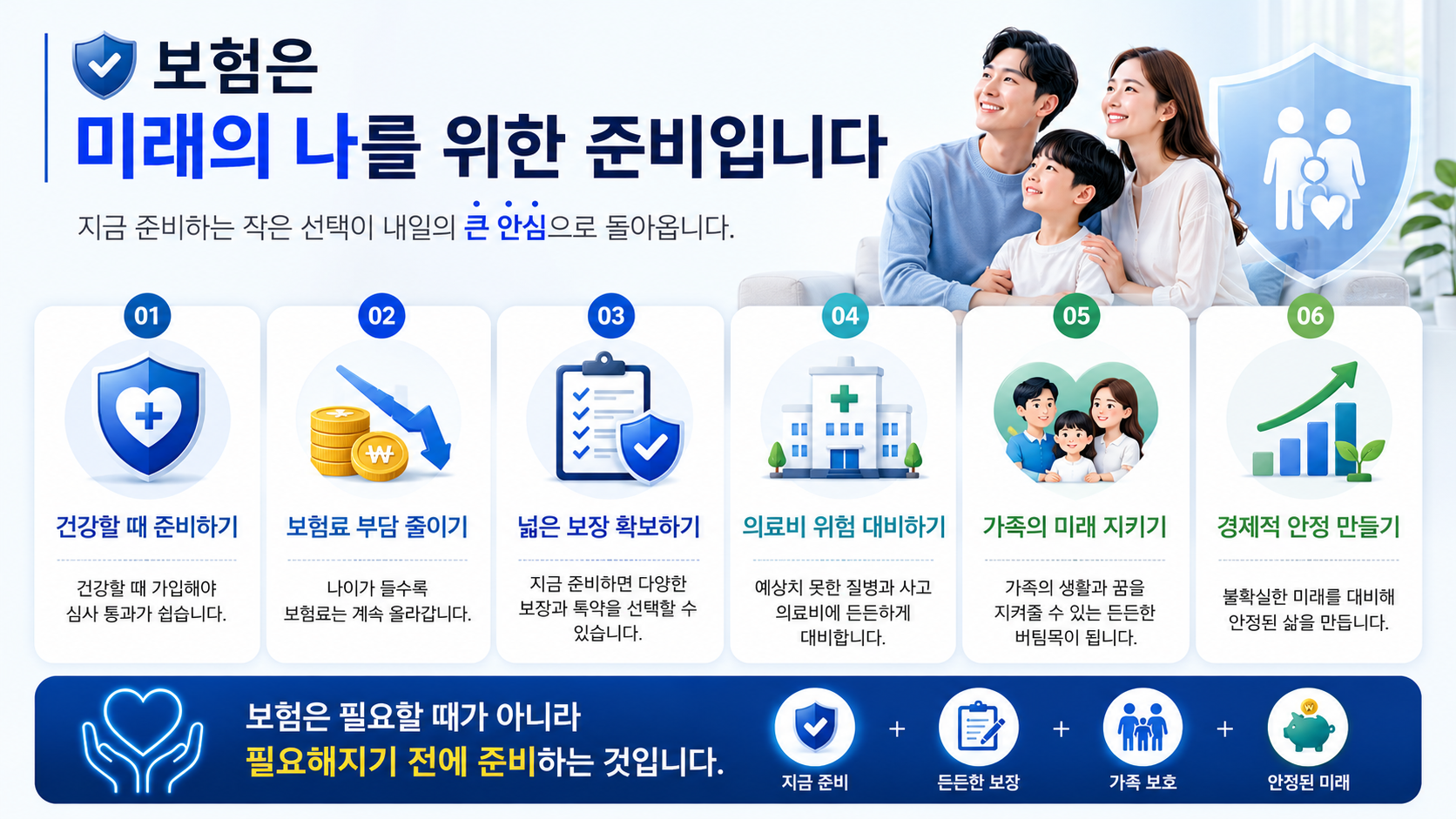 밝고 현대적인 블루 톤 디자인의 보험 인포그래픽 이미지. 행복한 가족 사진과 보호 방패 아이콘을 중심으로 건강할 때 준비하기, 보험료 부담 줄이기, 넓은 보장 확보하기, 의료비 위험 대비하기, 가족의 미래 지키기, 경제적 안정 만들기 등의 핵심 내용을 정리한 전체 화면형 정보 이미지.