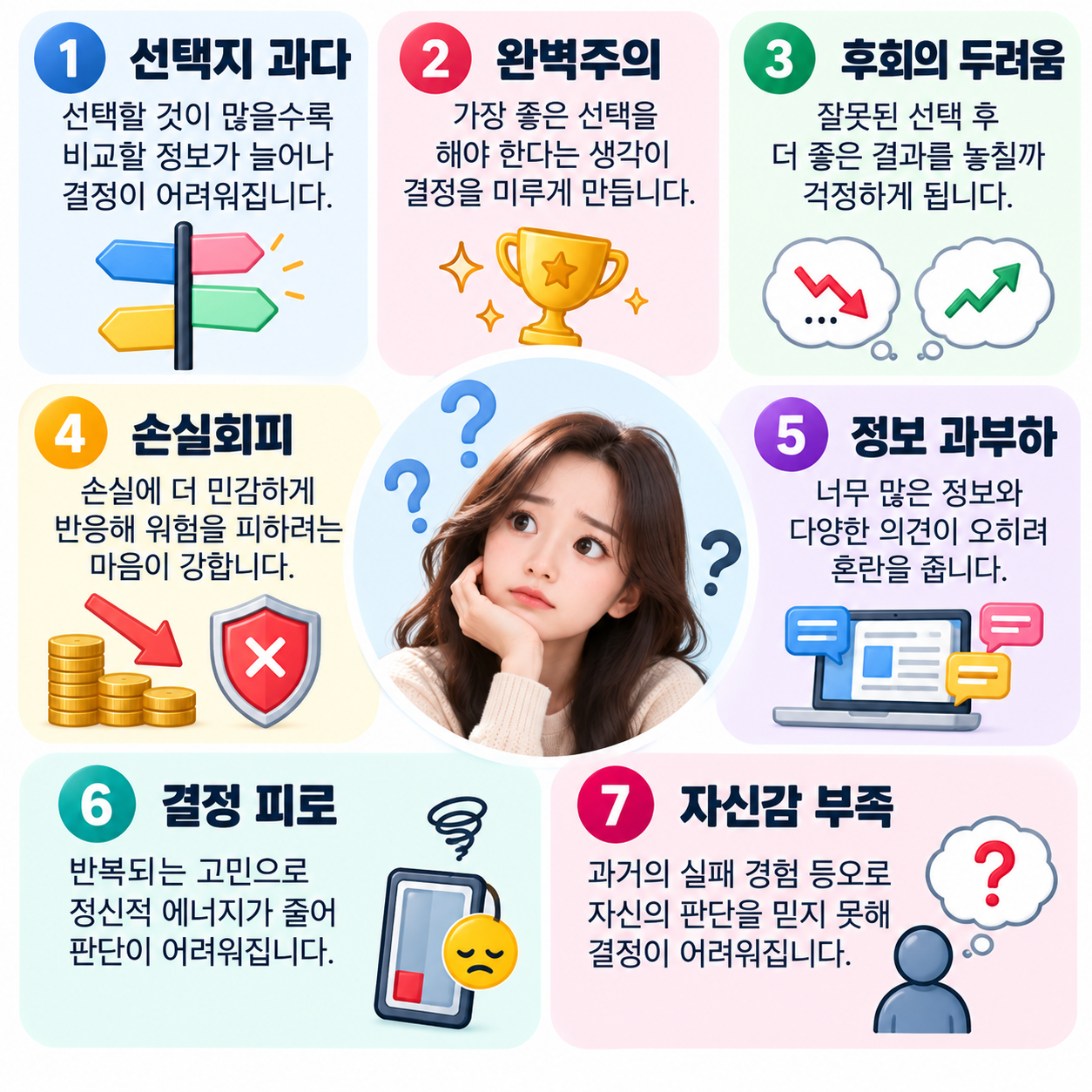 선택 장애가 생기는 심리적 원인 7가지인 선택지 과다, 완벽주의, 후회 두려움, 손실회피, 정보 과부하, 결정 피로, 자신감 부족을 정리한 인포그래픽