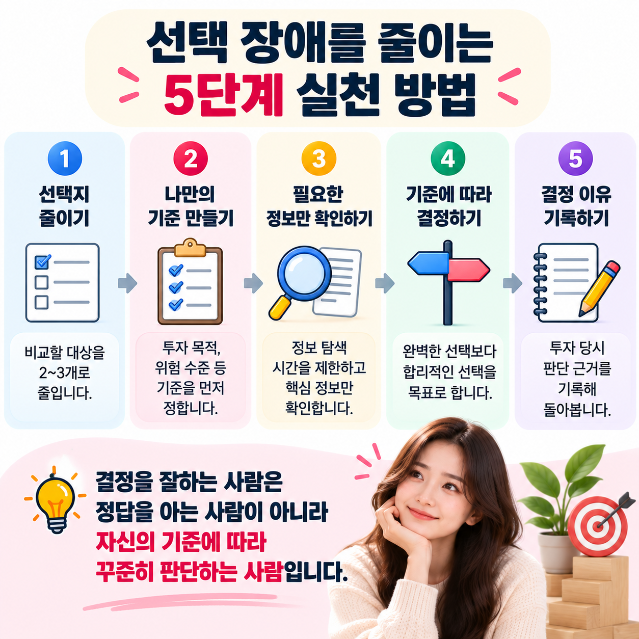 선택 장애를 줄이기 위한 선택지 줄이기, 기준 만들기, 정보 확인, 결정하기, 기록하기의 5단계 실천 방법을 정리한 인포그래픽